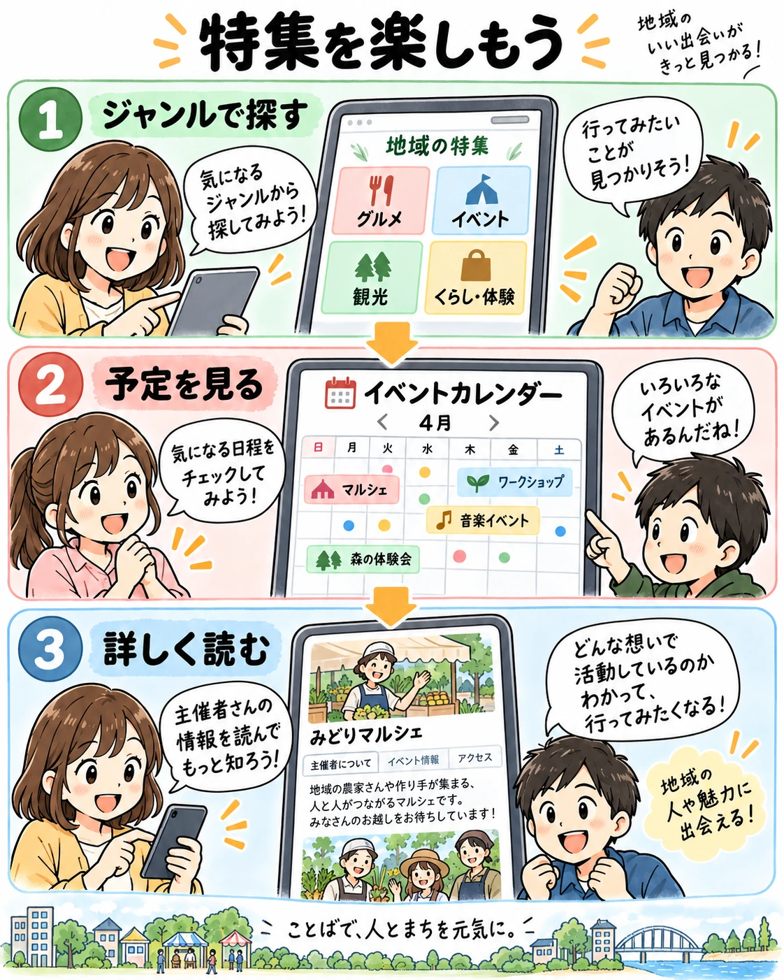 ジャンルで探し、予定を見て、発信元で詳しく読む特集の楽しみ方