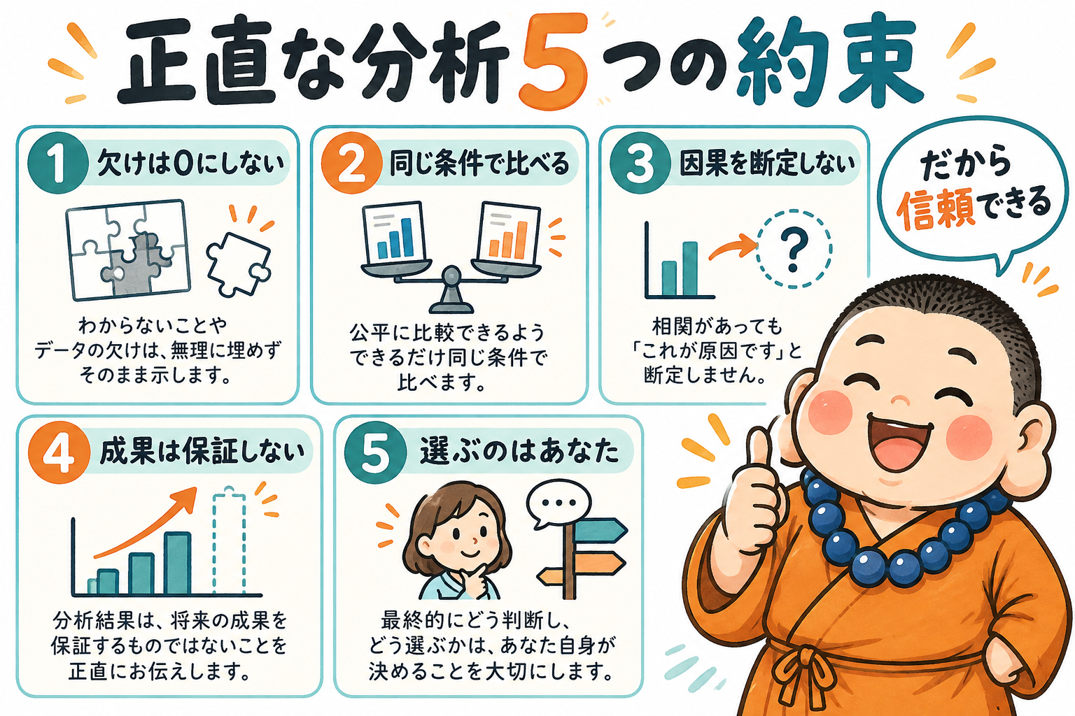 正直な分析5つの約束（欠けは0にしない・同じ条件で比べる・因果を断定しない・成果は保証しない・選ぶのはあなた）といけちゃんの図解