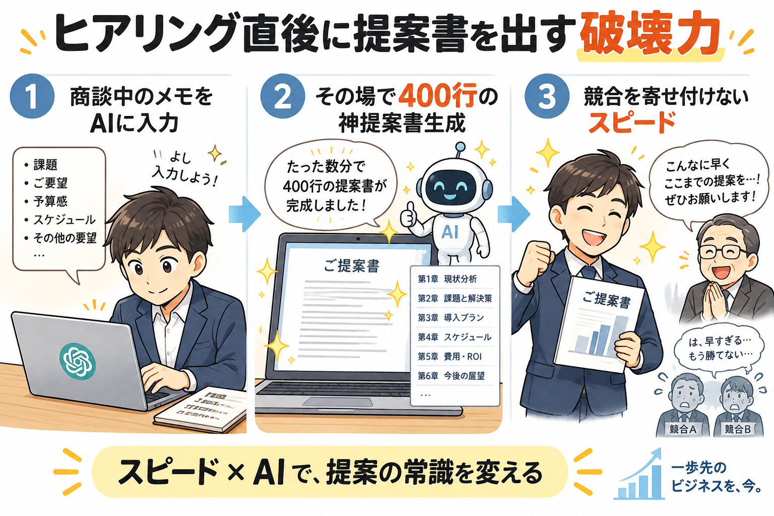 商談直後のヒアリングメモをAIに入力し、その場で400行の神提案書を叩き出す超速ワークフロー。