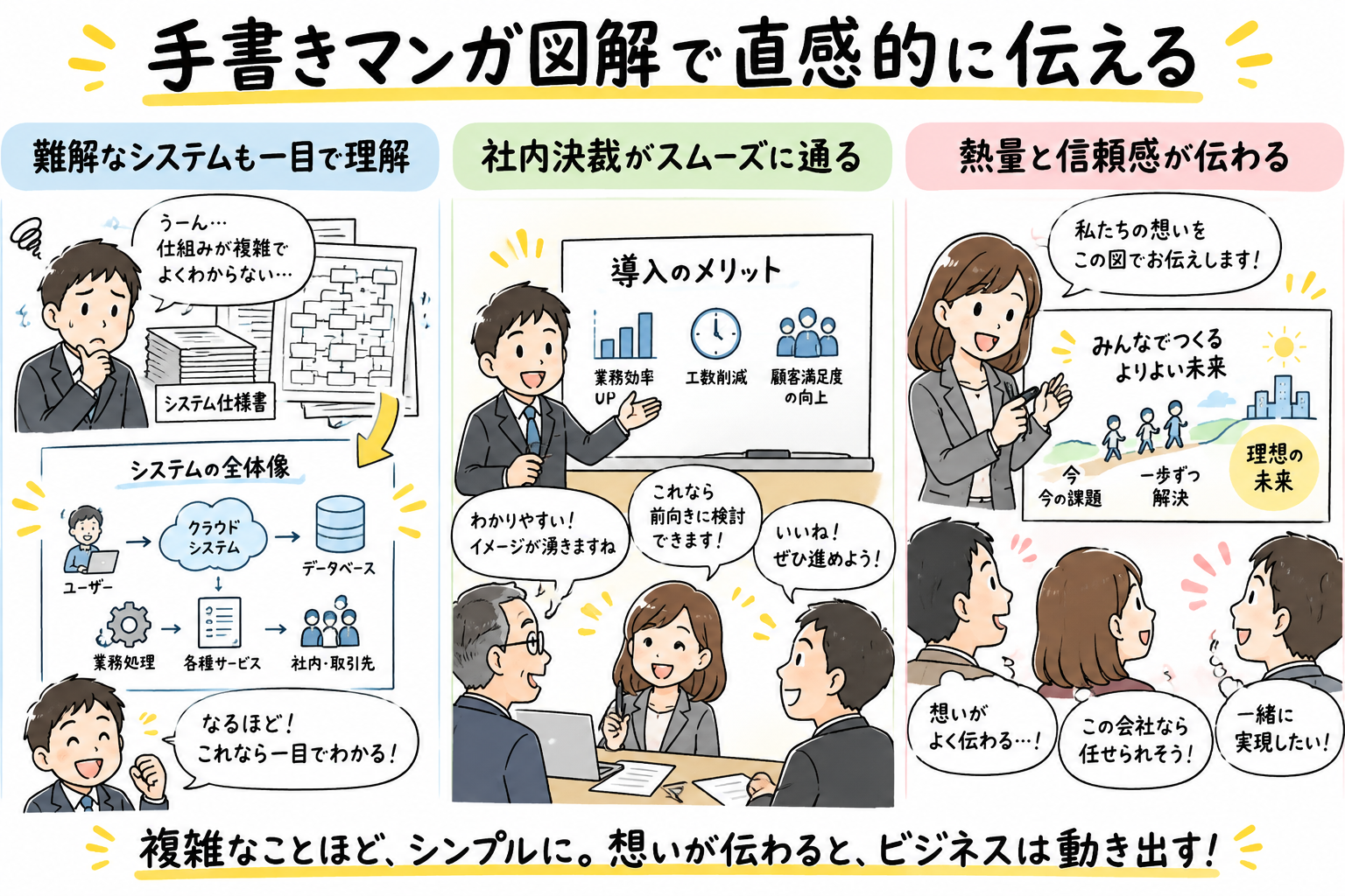 文字だけの提案書を脱却し、手書きマンガ風図解で直感的な理解と社内決裁の通過を後押し。