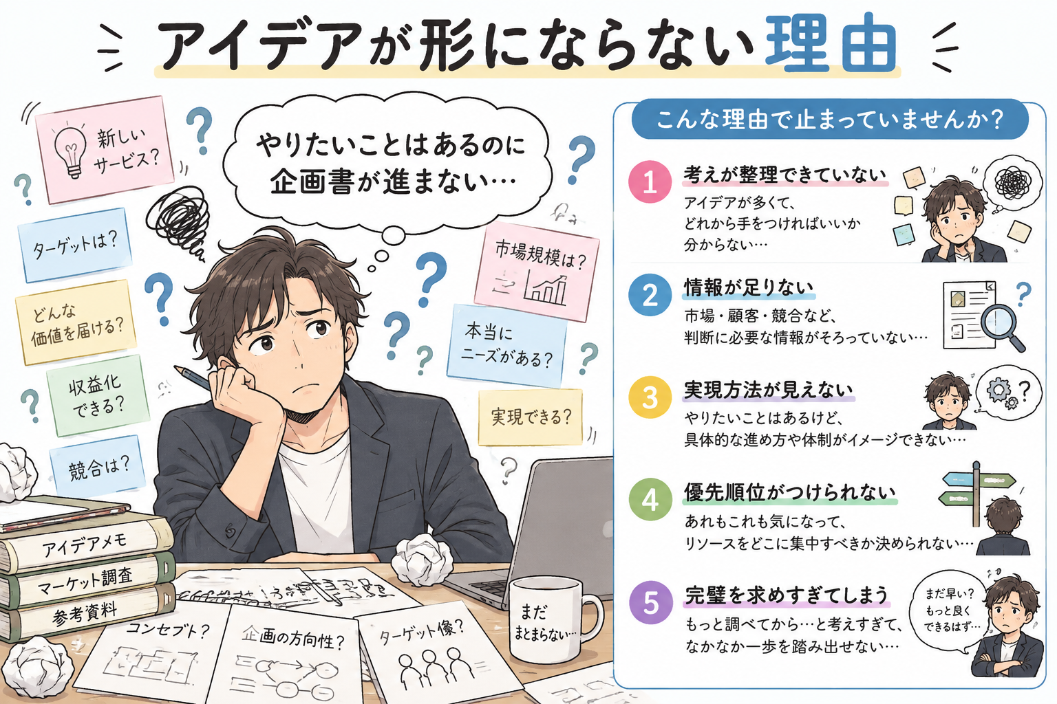 アイデアが形にならない理由：複雑な計画書フォーマットで手が止まる