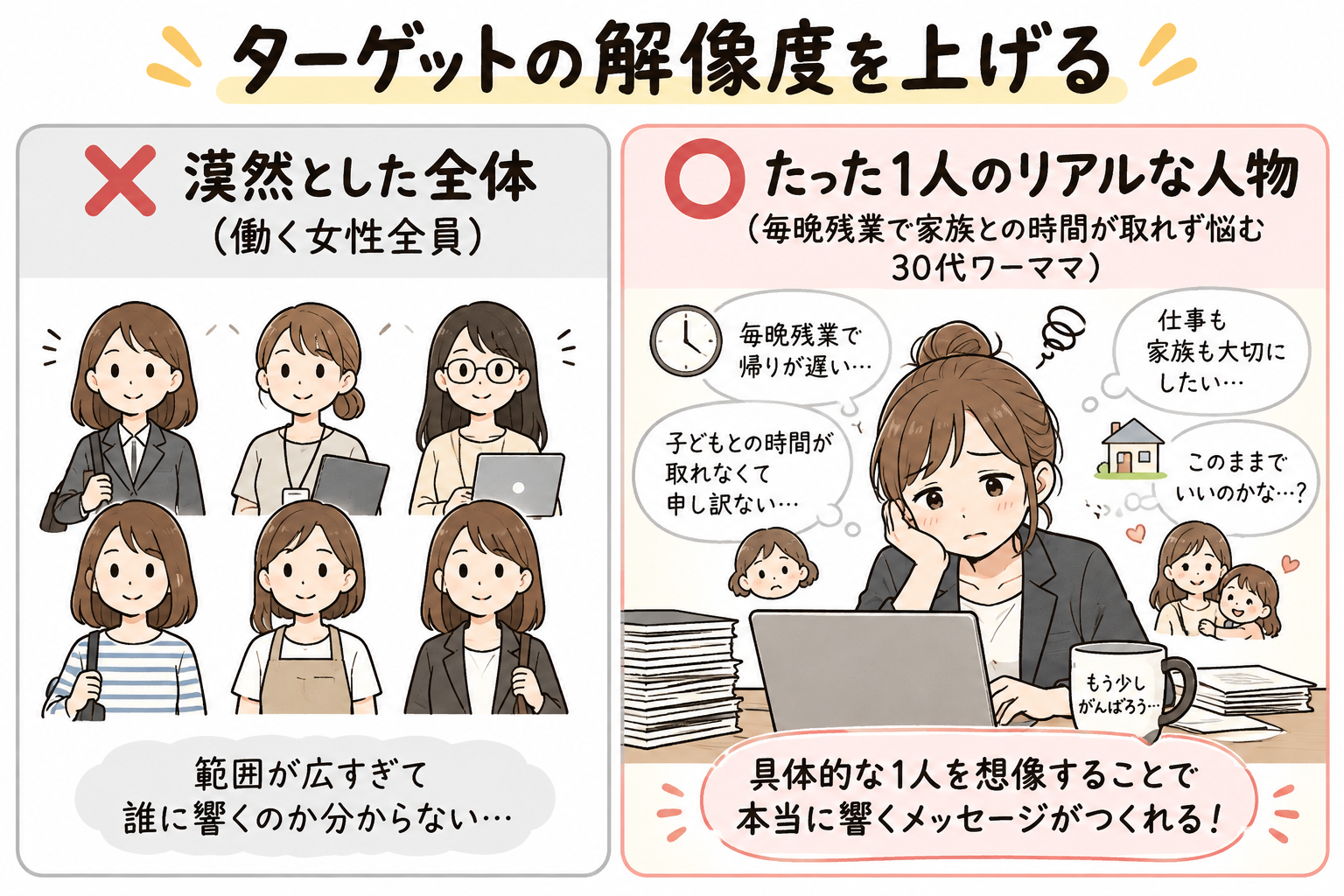 ターゲットの解像度を上げる比較図