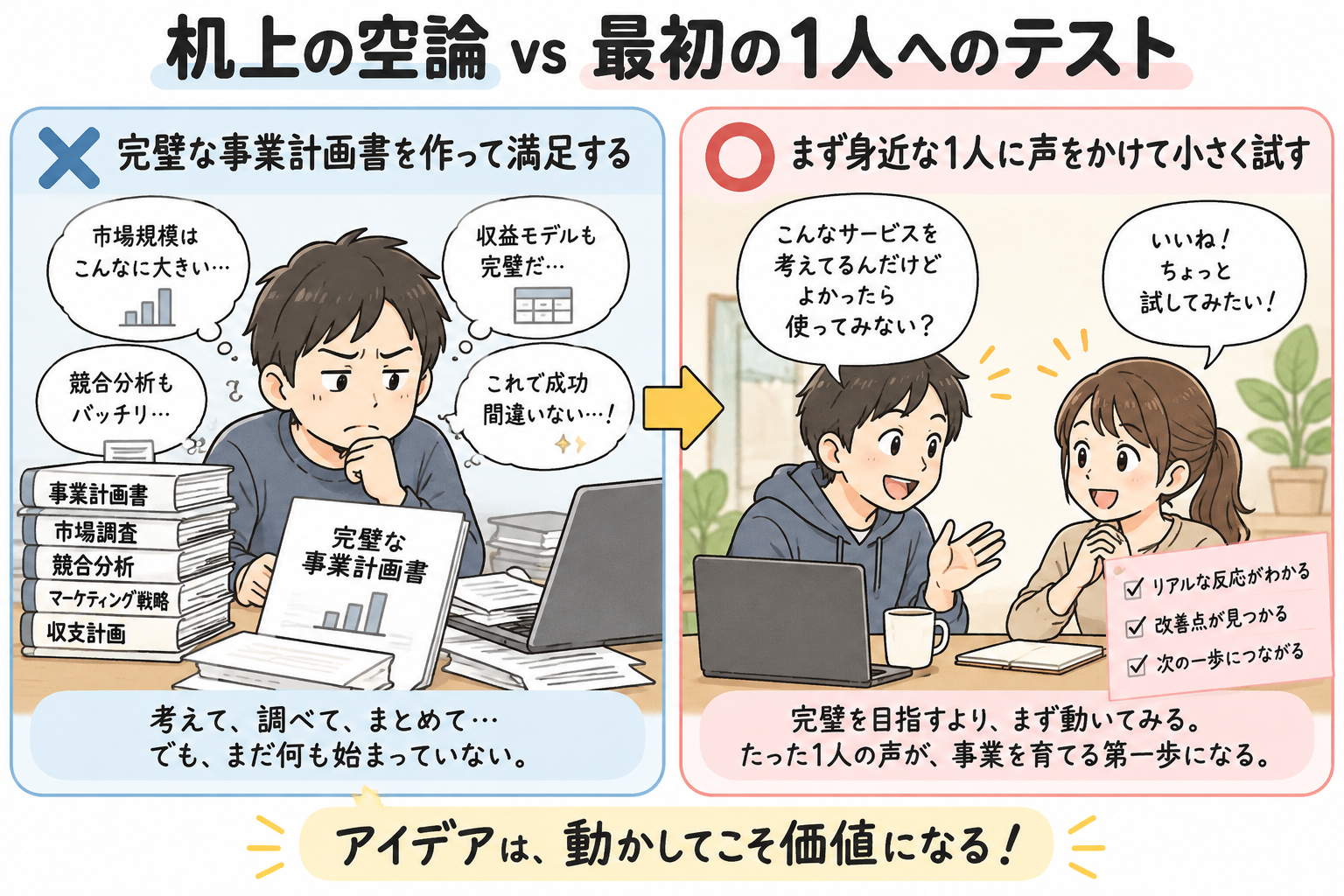 机上の空論 vs 最初の1人へのテスト