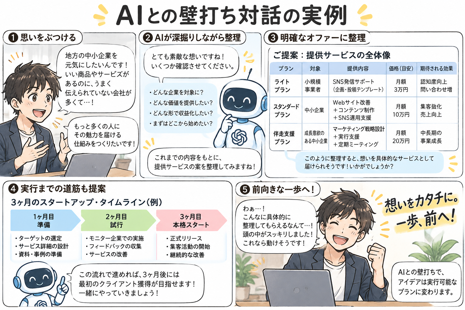 AIとの壁打ち対話の実例