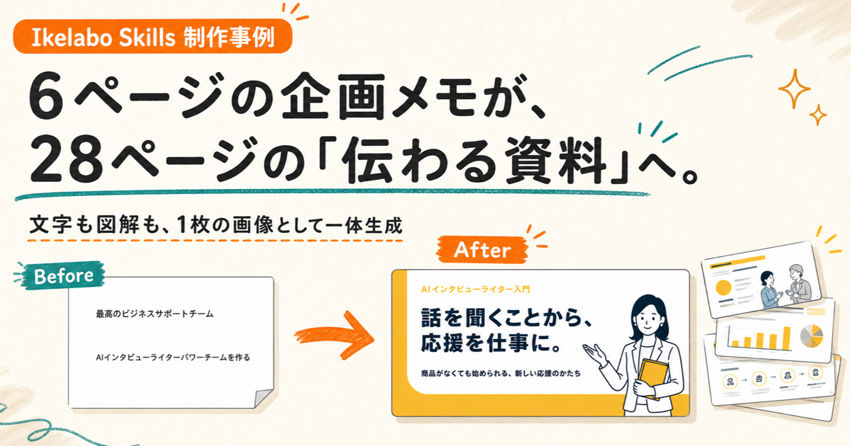 6ページの企画メモを28ページの伝わる資料へ変えた制作事例