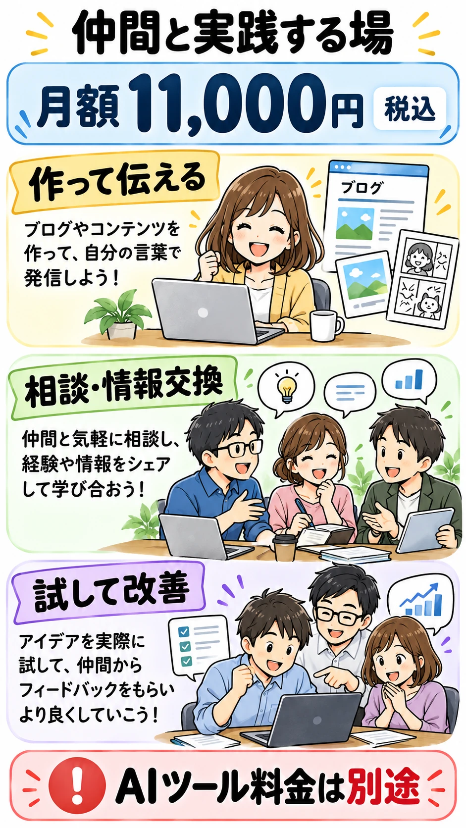 月額11,000円税込で仲間と実践する場。作って伝える、相談と情報交換、試して改善。AIツールの利用料金は別途
