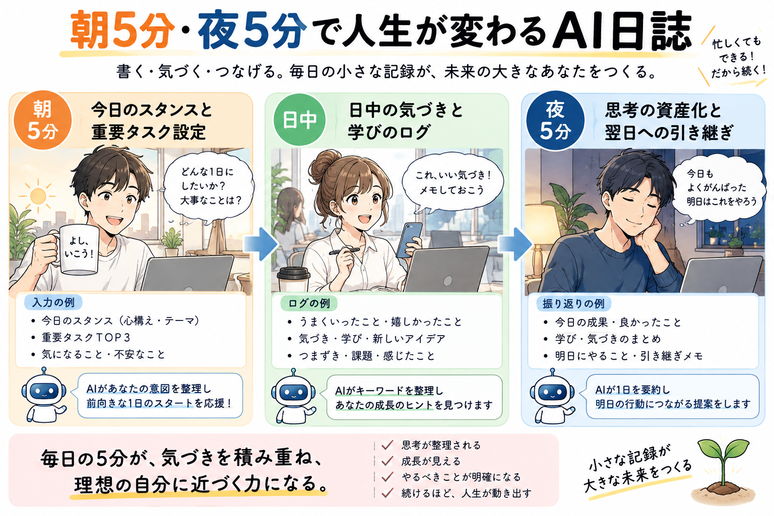 朝5分・夜5分で人生が変わるAI日誌