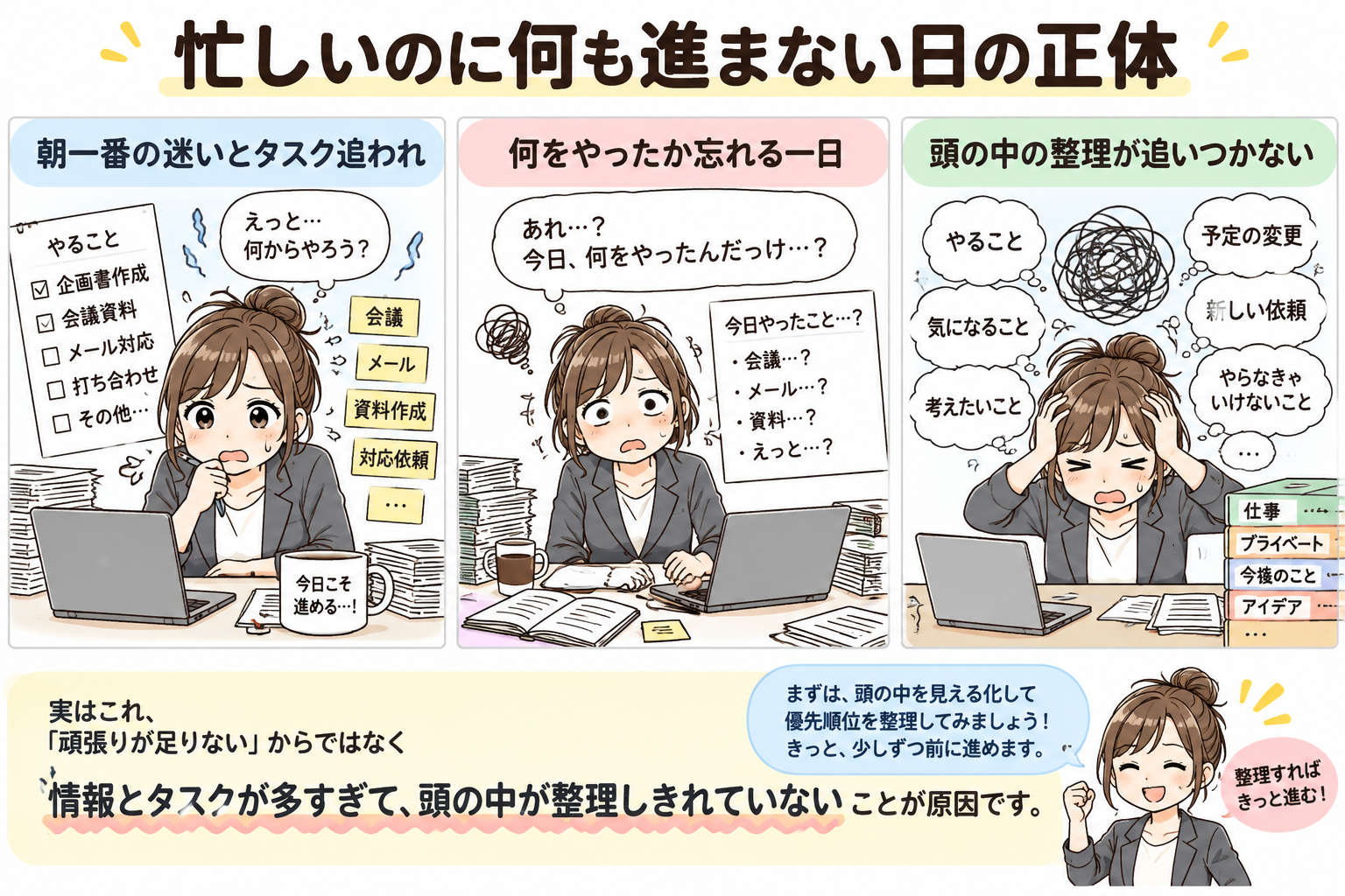 朝の迷い、日中のタスク追われ、夜の疲弊と忘れ去られる一日という悪循環。