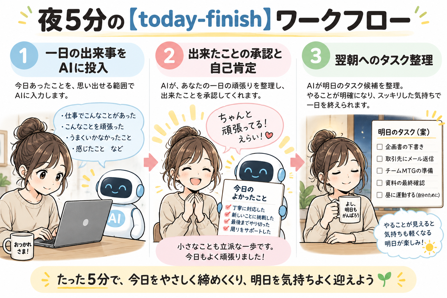一日の出来事をAIに渡し、出来たことを承認して翌日への引き継ぎを完了する夜5分。