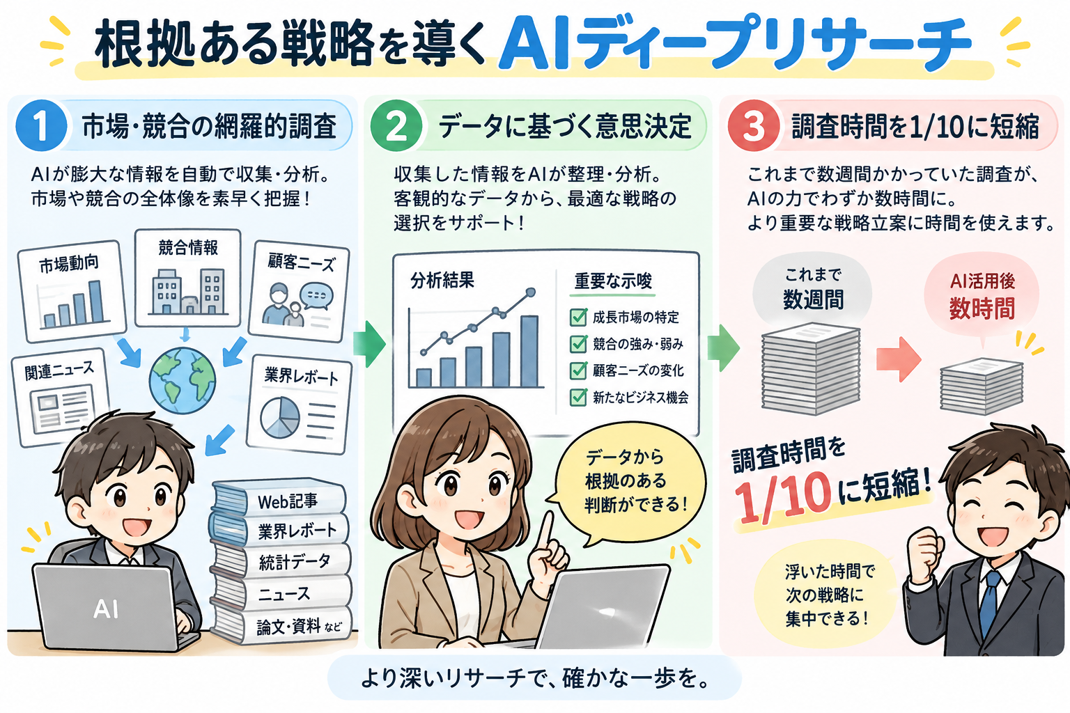 根拠ある戦略を導くAIディープリサーチ