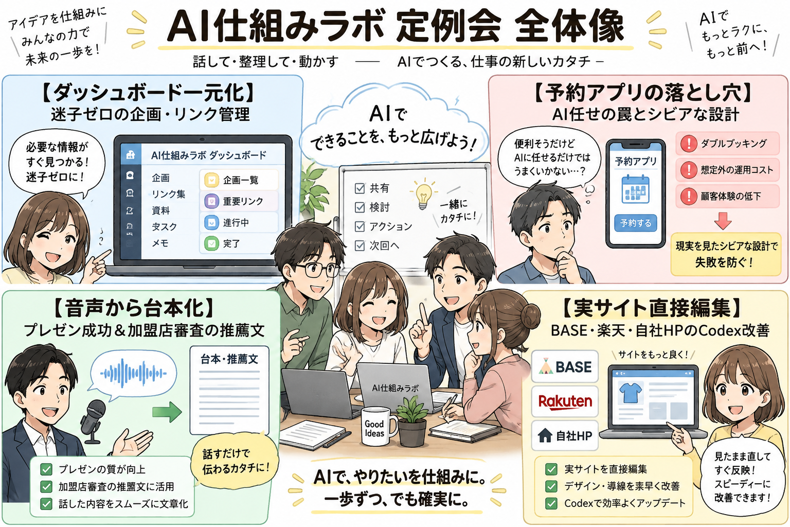 AI仕組みラボ定例会で扱った全体像を示す図解