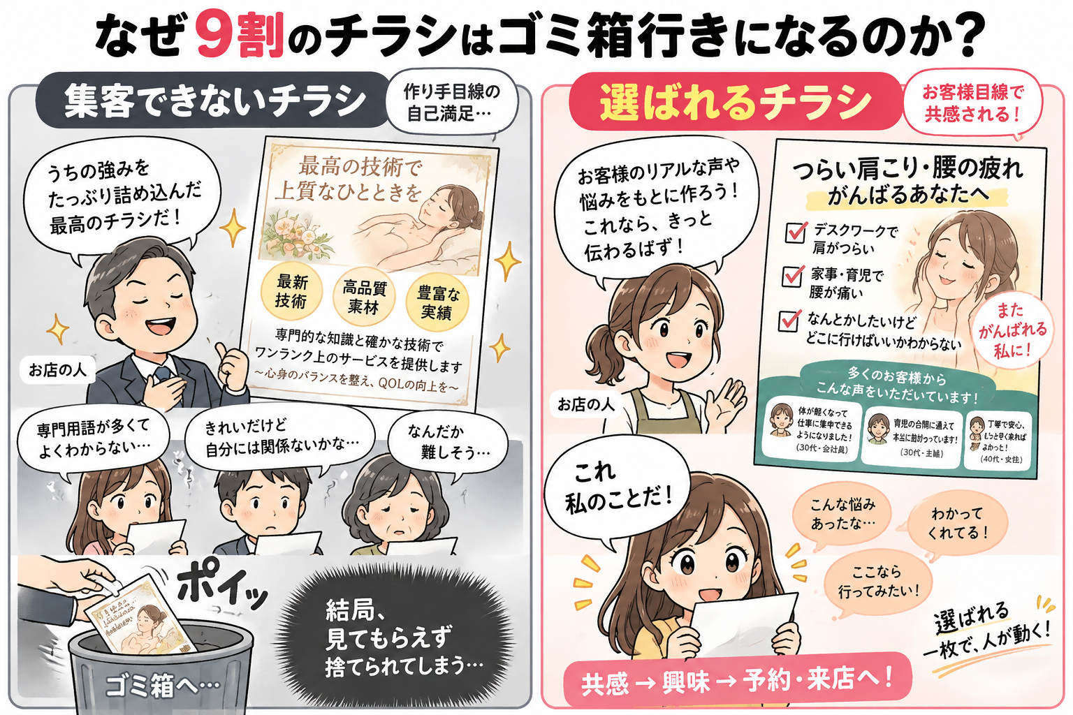 なぜ9割のチラシはゴミ箱行きになるのか？集客できないチラシと選ばれるチラシの決定的な違い