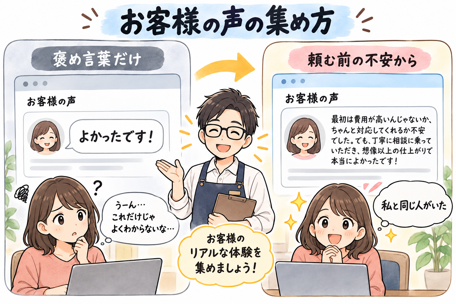 褒め言葉だけの声と、頼む前の不安から始まる声を比べた図解