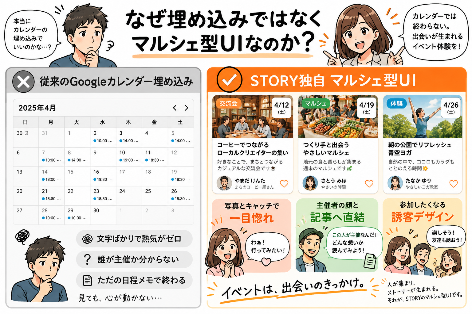 従来のGoogleカレンダー埋め込み vs STORY独自マルシェ型UI