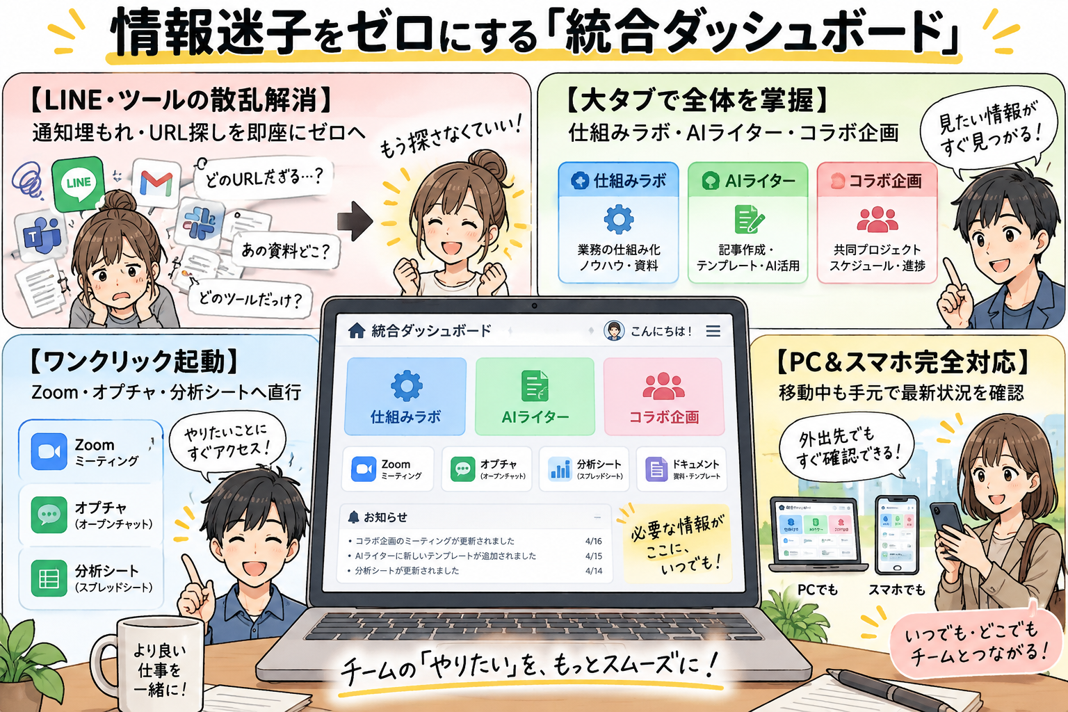 PC＆スマホ両対応！いつでもビジネスを掌握