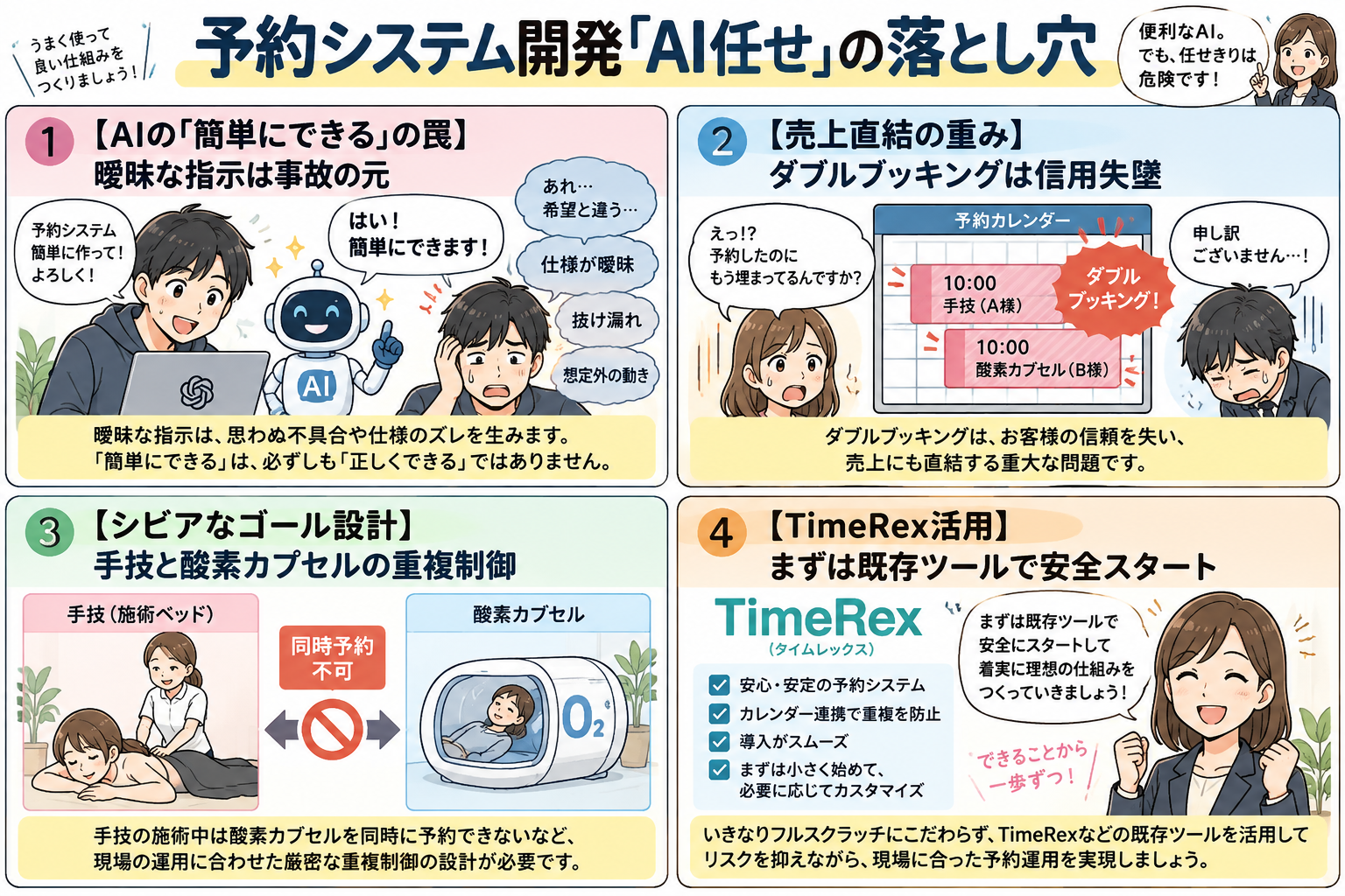 予約システム開発におけるAI任せの落とし穴とゴール設計の重要性を示す図解