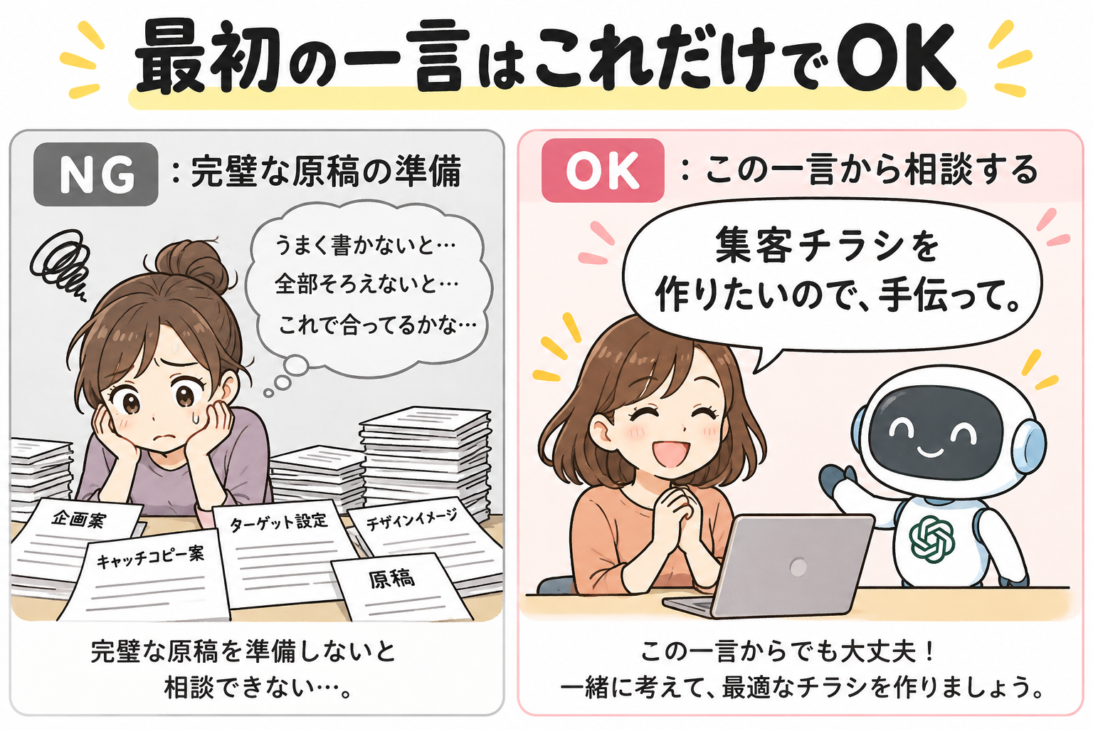 最初の一言はこれだけでOKを示す図解
