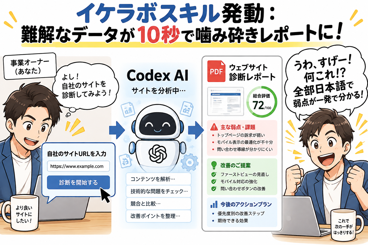 イケラボスキル発動：難解なアナリティクスが10秒で噛み砕きレポートに