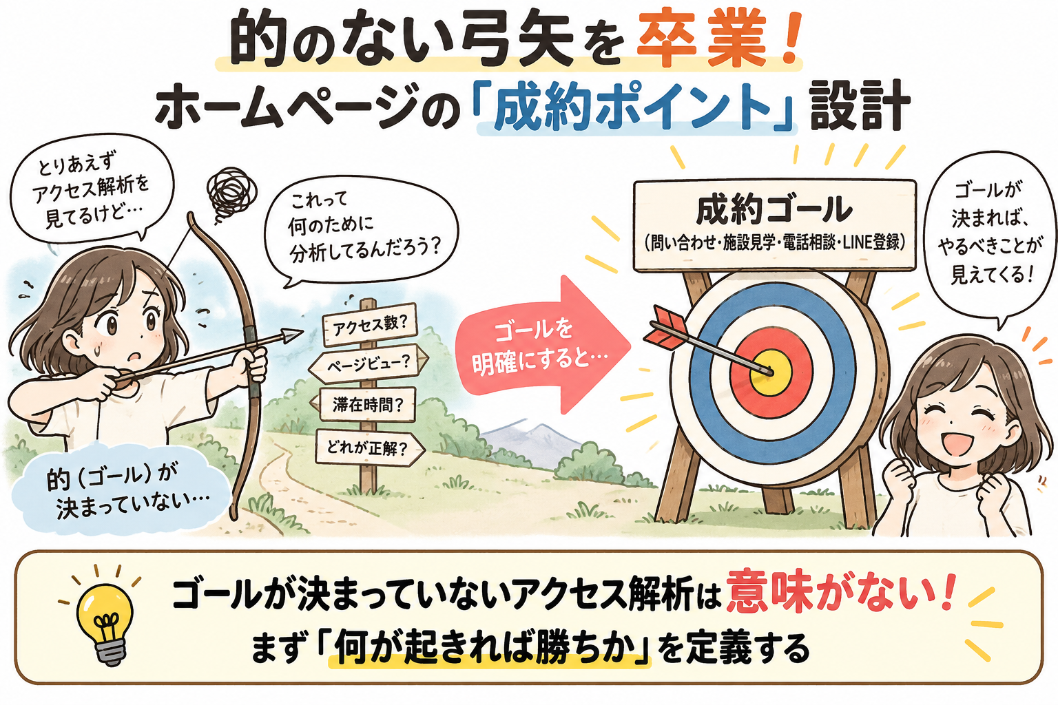 的のない弓矢を卒業！ホームページの成約ポイント設計