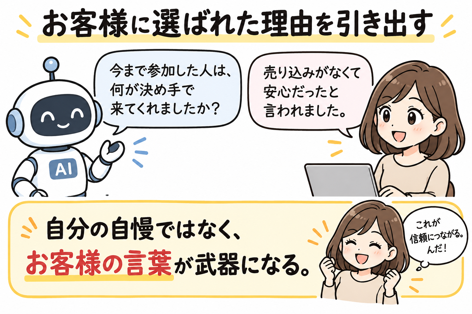 お客様に選ばれた理由を引き出す図解