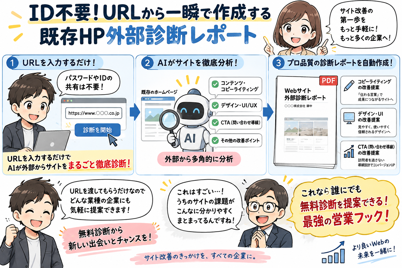 ID不要！URLから一瞬で作成する既存HP外部診断レポート
