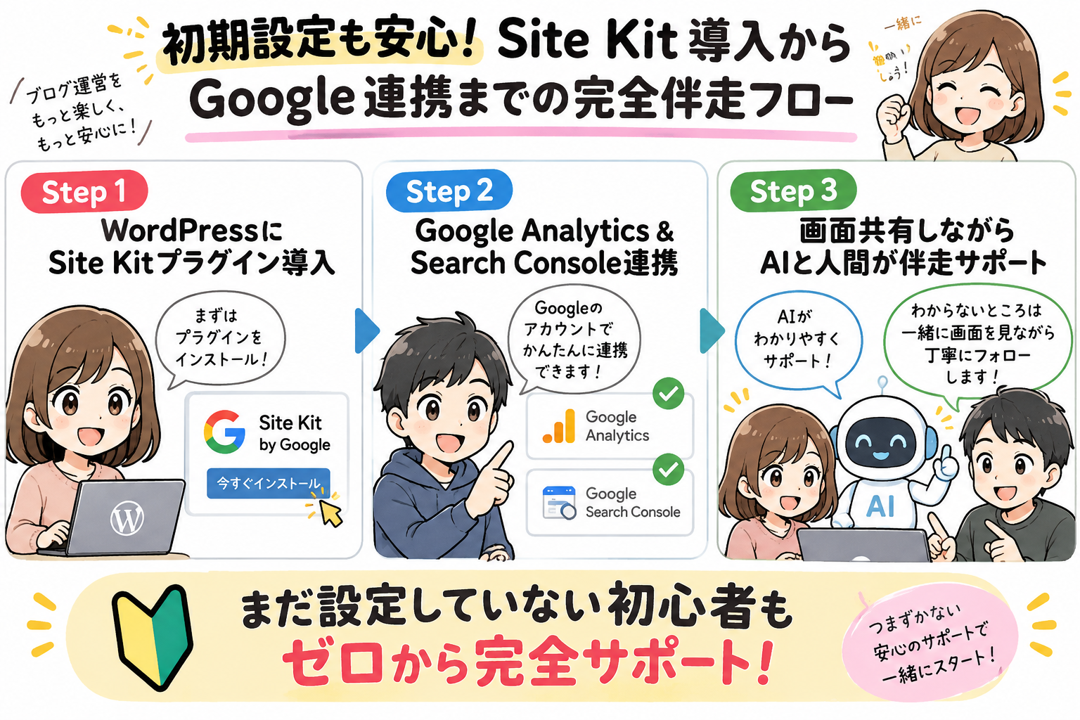初期設定も安心！Site Kit導入からGoogle連携までの完全伴走フロー
