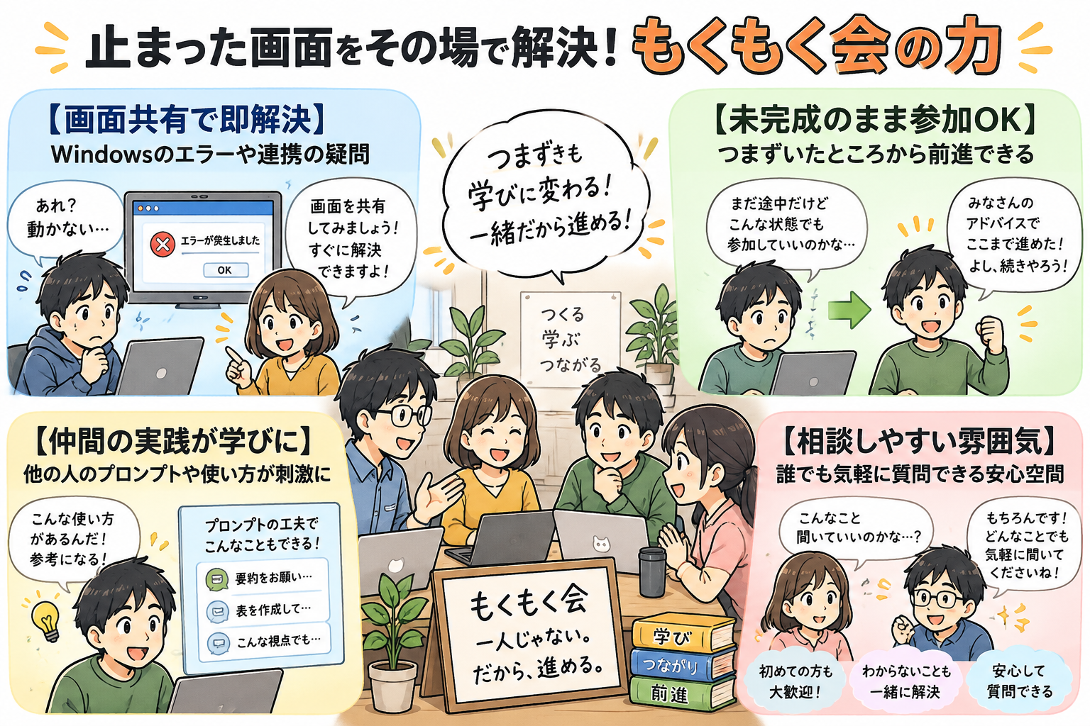 画面共有、仲間の工夫、途中からの参加、相談の様子を表した10月6日実践会の図解