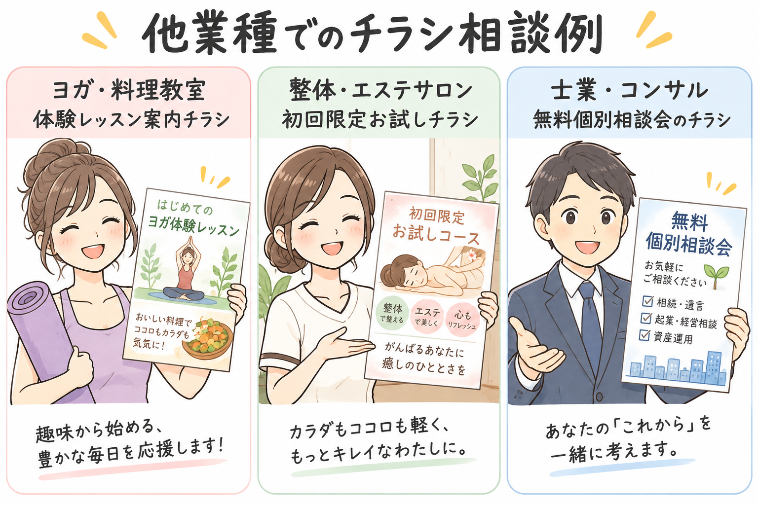 他業種でのチラシ相談例を示す図解