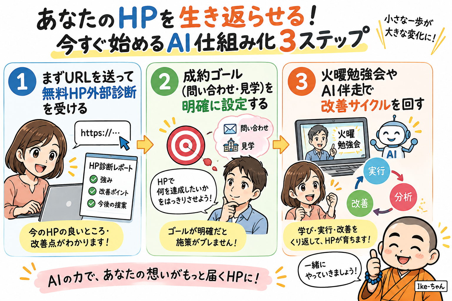 あなたのHPを生き返らせる！今すぐ始めるAI仕組み化3ステップ
