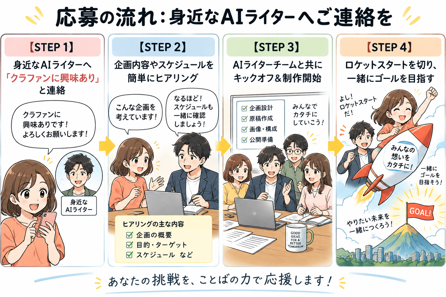 応募の流れとステップを示す図解