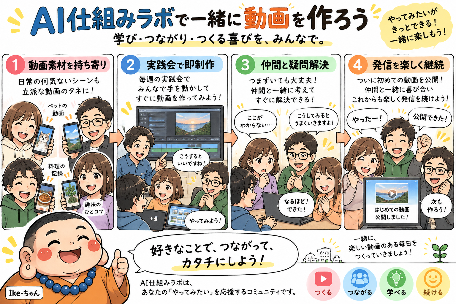 AI仕組みラボで一緒に動画を作ろうを示す図解