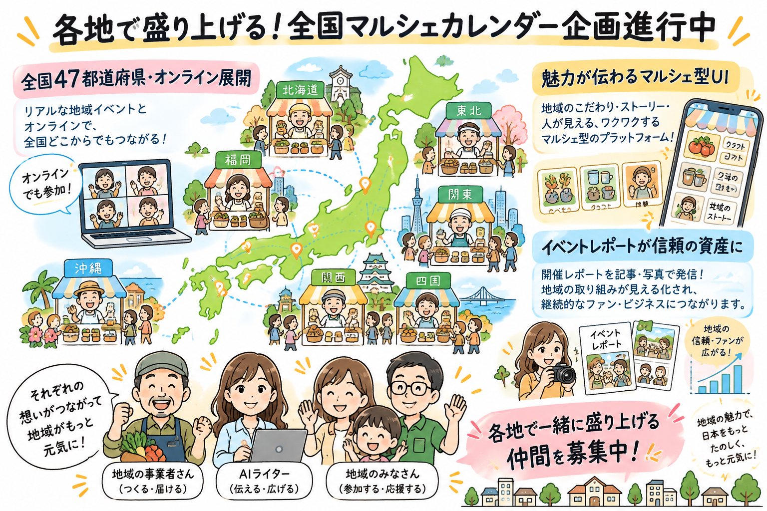 各地で盛り上げる！全国マルシェカレンダー企画進行中