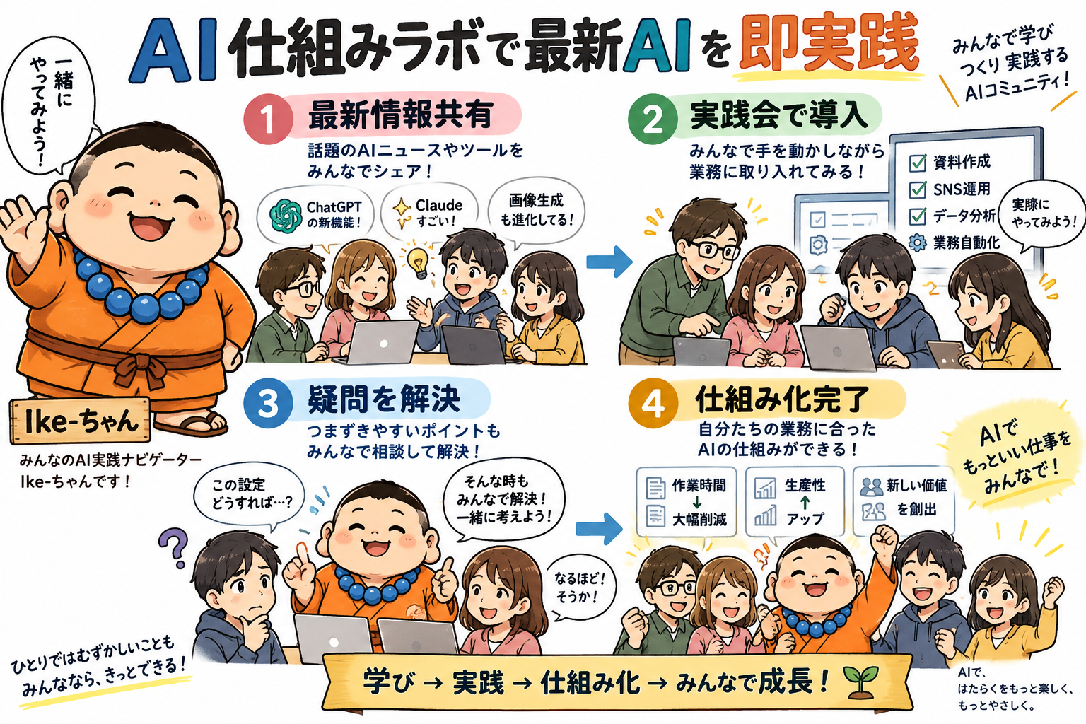 AI仕組みラボで最新AIを即実践するエコシステムを示す図解