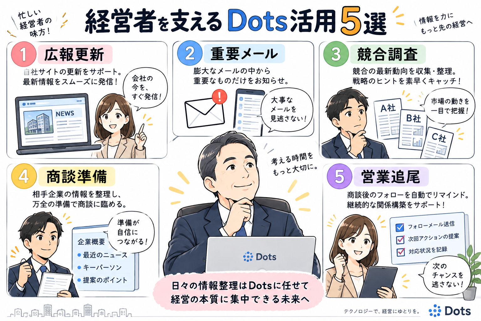 経営者を支えるDots活用5選を示す図解