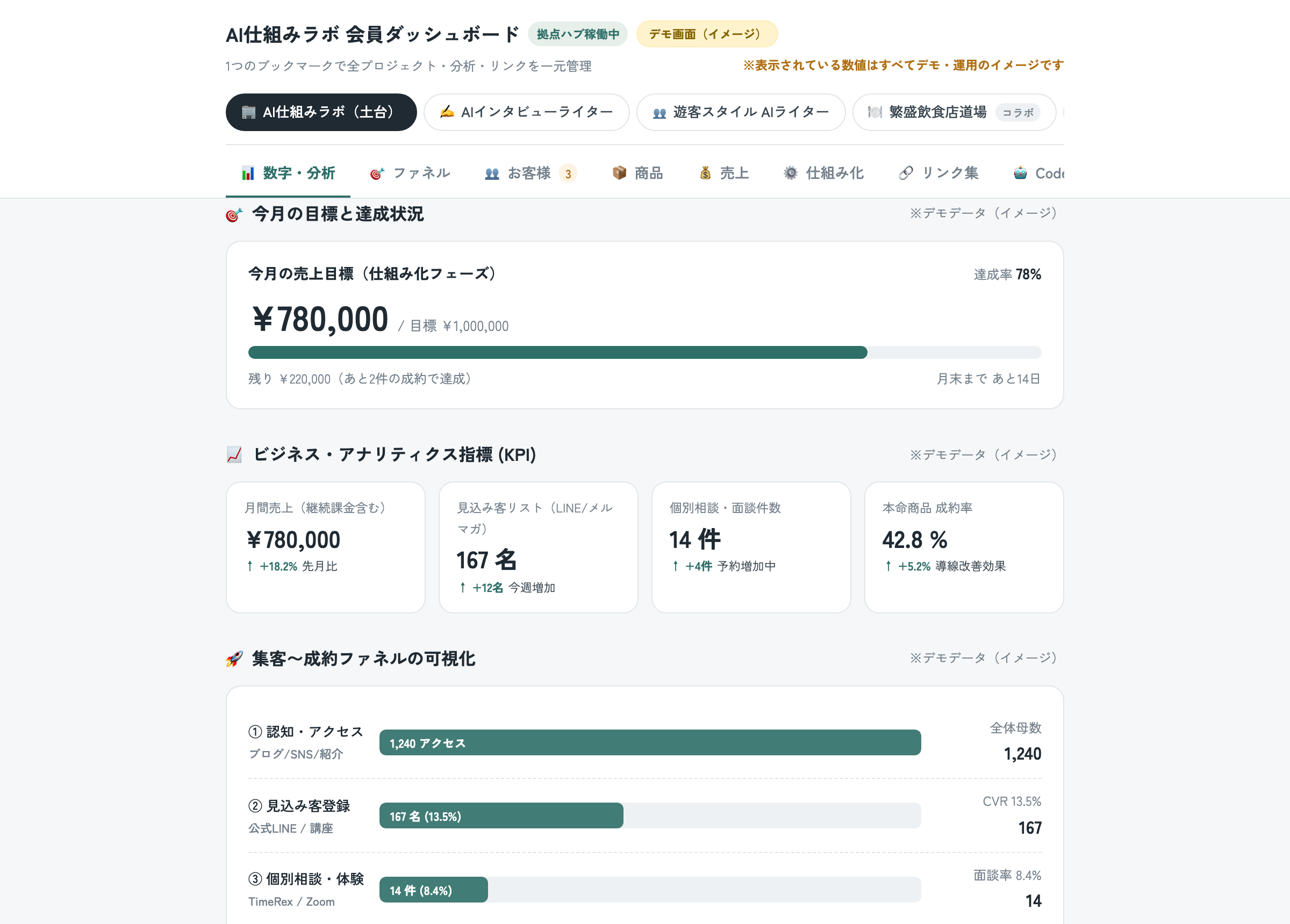 実際のAI仕組みラボ 会員ダッシュボード画面（PC表示・デモデータ）