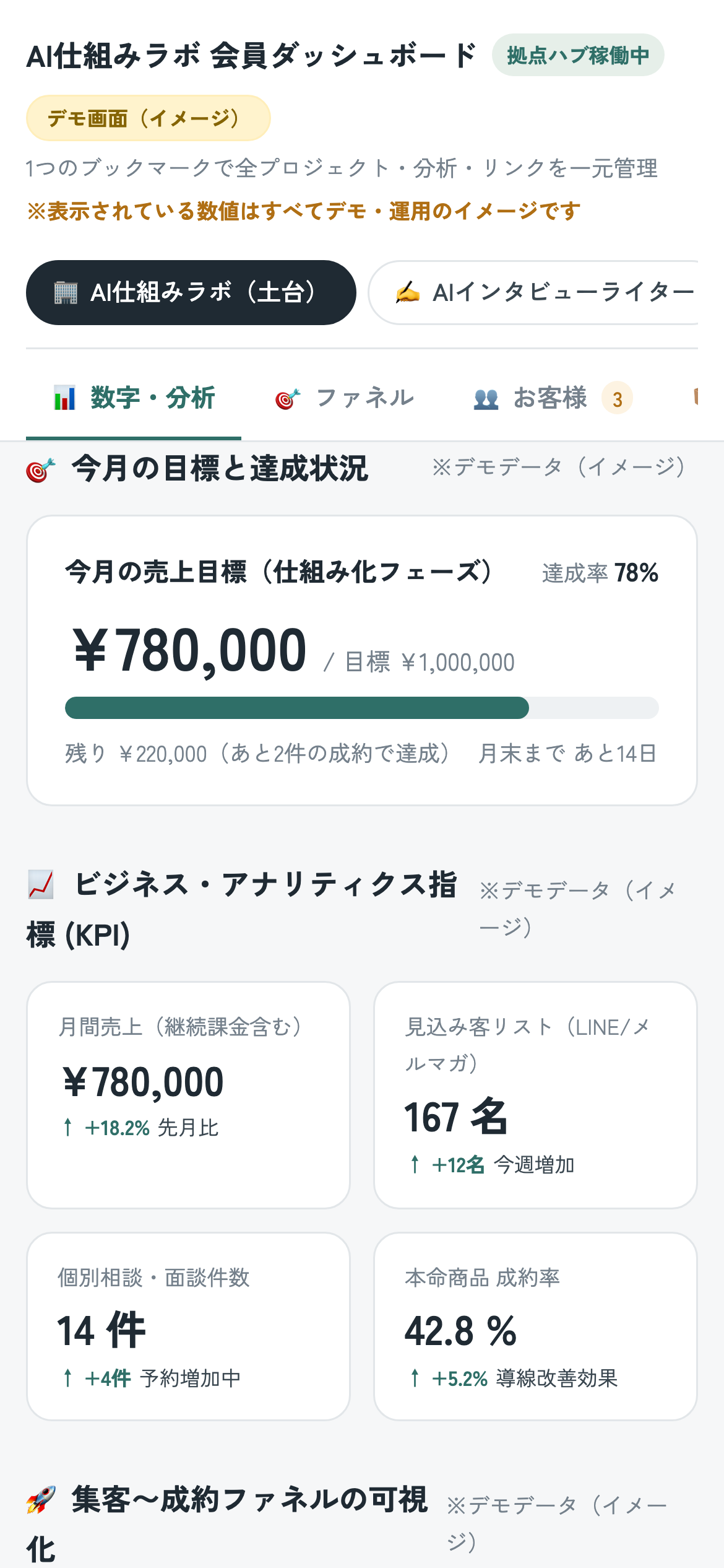 スマートフォンでの表示画面（デモデータ）