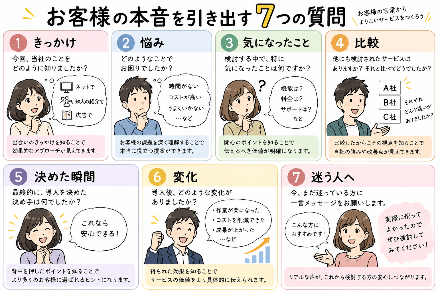 お客様の本音を引き出す7つの質問