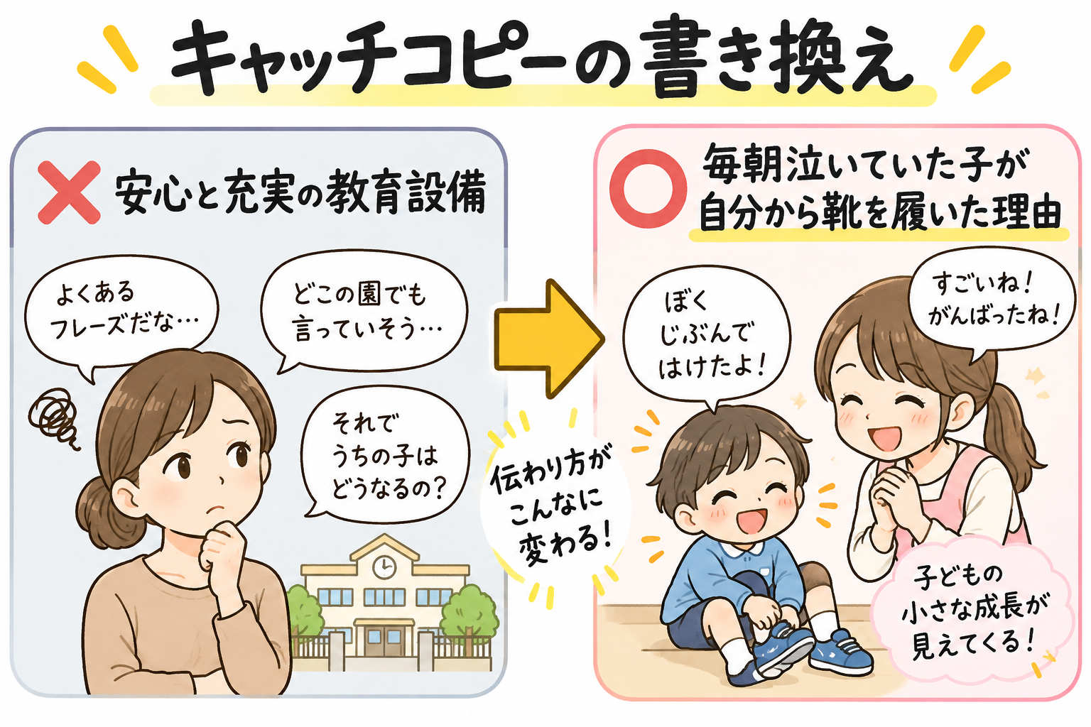 キャッチコピーのBefore/After