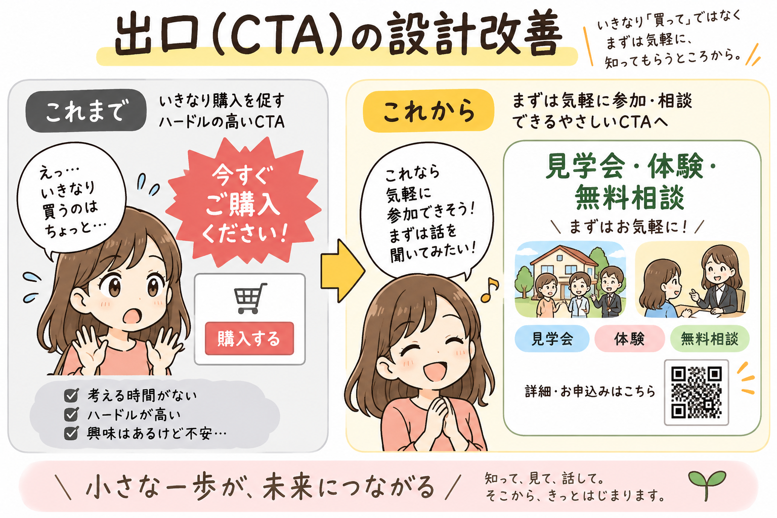 出口（CTA）の設計改善