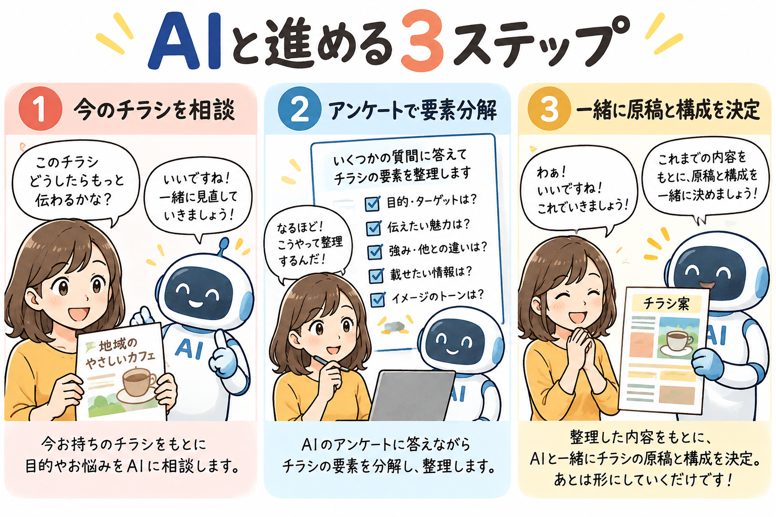 AIと進める3ステップ