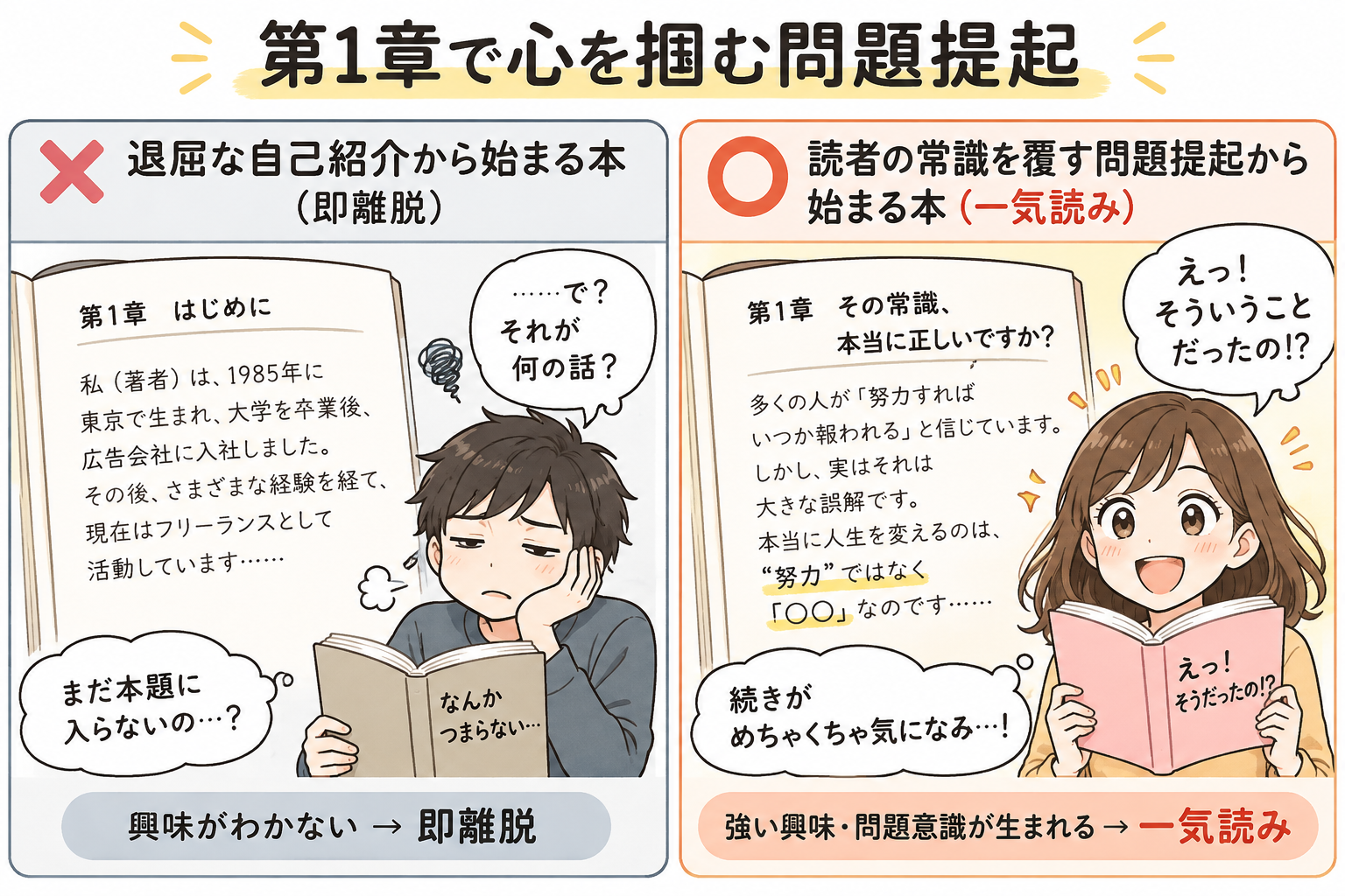 第1章で心を掴む問題提起の比較図
