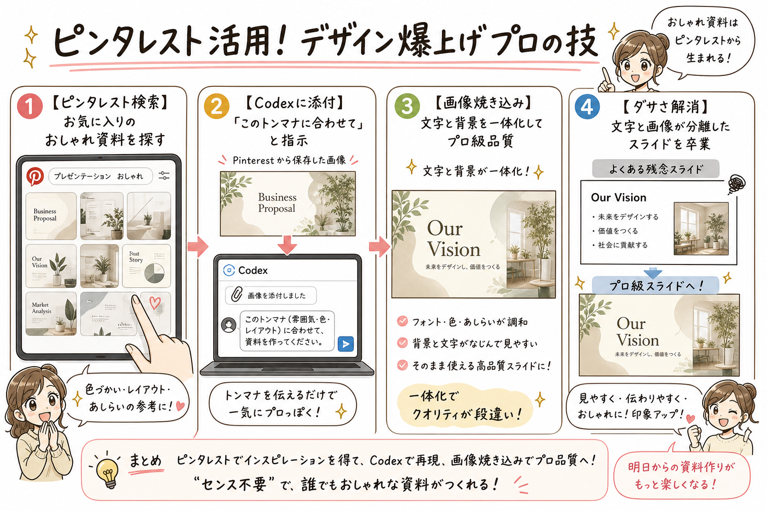 参考画像を使い、文字を画像に焼き込んだ資料を作る流れの図解