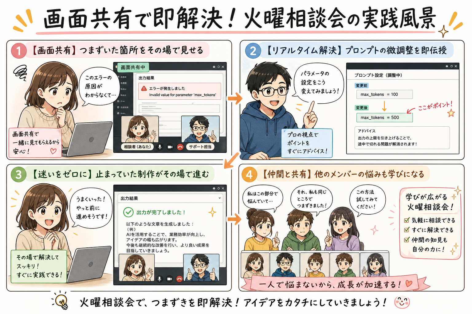 画面共有を通じて相談を進める実践会のイメージ図