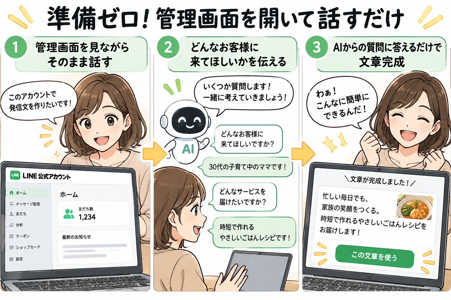 図2：準備ゼロ！管理画面を開いてAIに現状をそのまま話しかけるだけで設計スタート