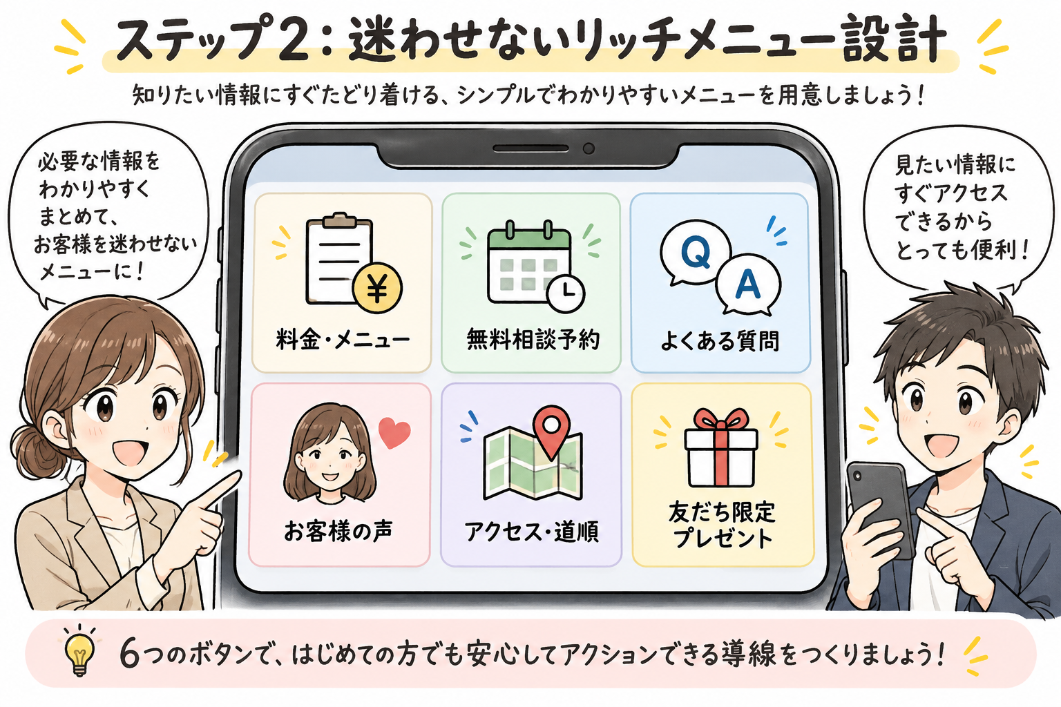 図4：ステップ2：迷わせない！予約・料金・アクセスへ直行するリッチメニューの6分割配置