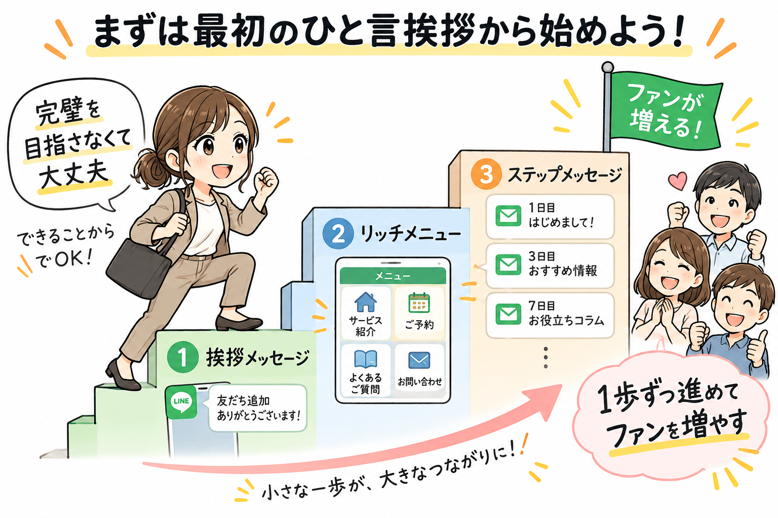 図10：まずは「最初のひと言挨拶」から。お客様との温かい対話の扉を開きましょう