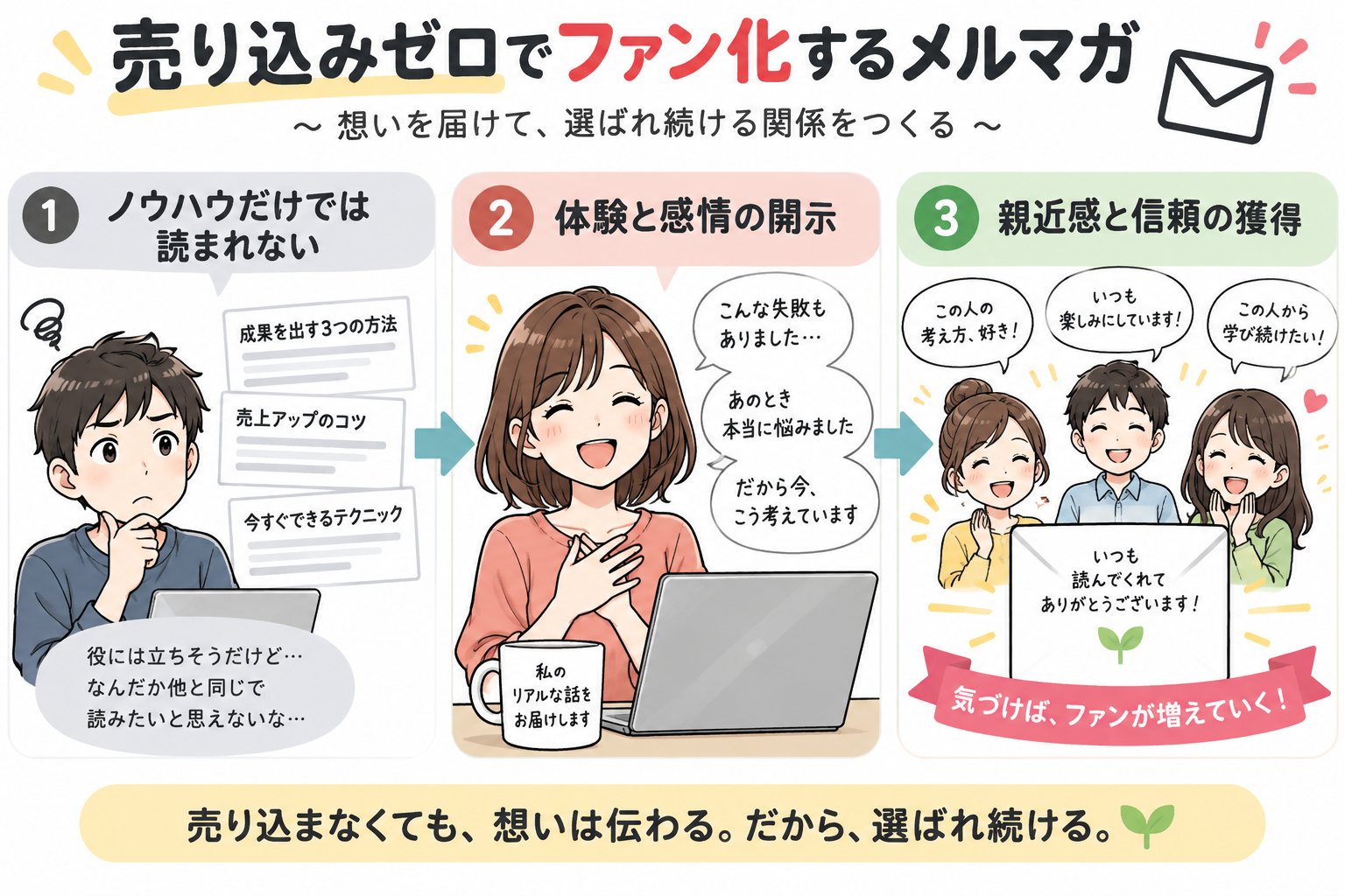 売り込みゼロでファン化するメルマガ