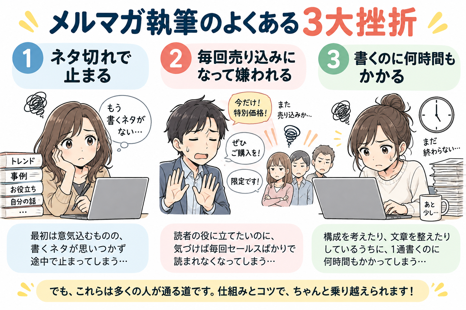 メルマガ継続の3大挫折：ネタ切れ、売り込み感への嫌悪、執筆時間の長さ。