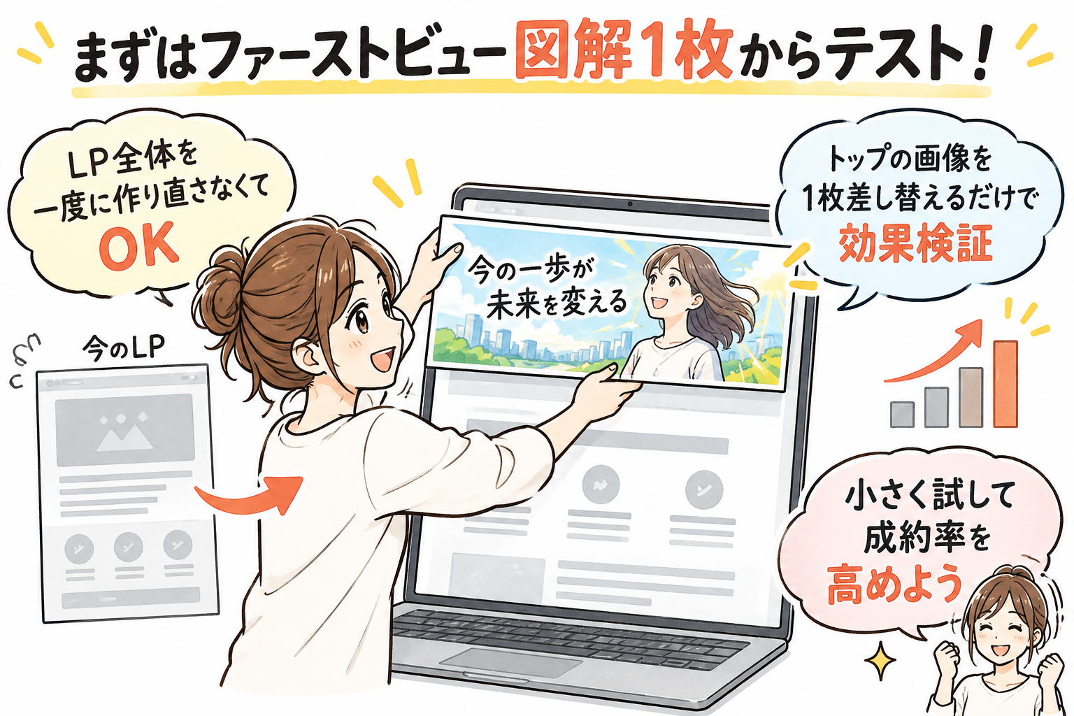 図10：まずは「ファーストビューの図解1枚」から。読者が立ち止まるLPを作りましょう