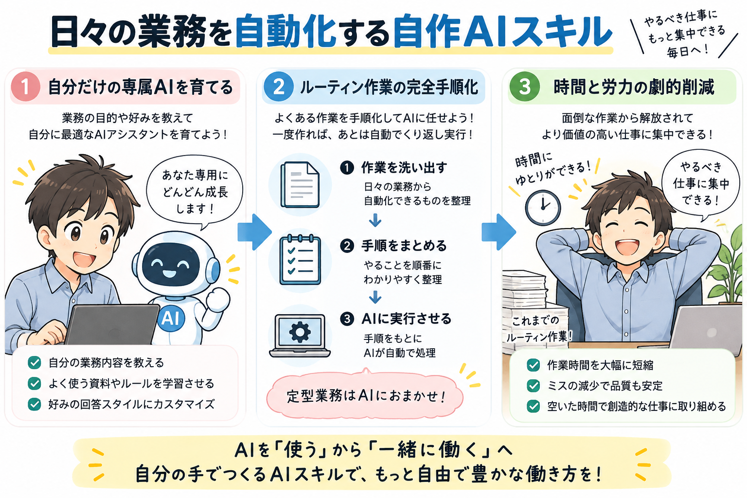 日々の業務を自動化する自作AIスキル
